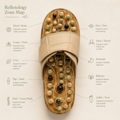 Zenora Morning Wellness Starter Kit